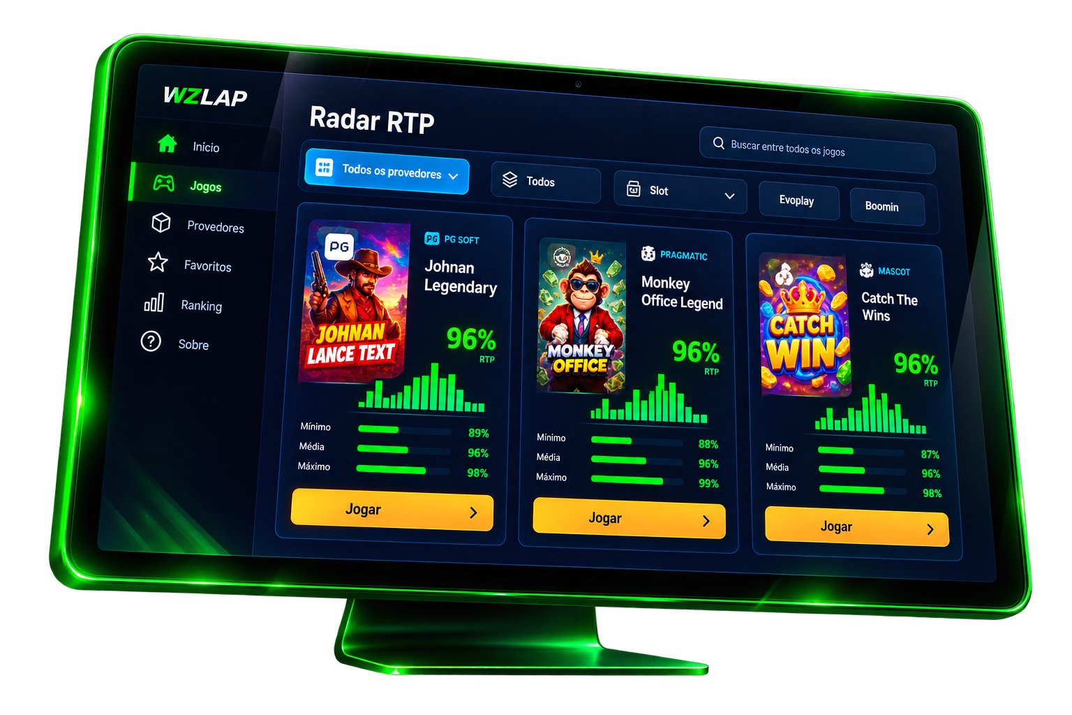 Dashboard do Radar RTP com distribuição, RTP e ranking de jogos